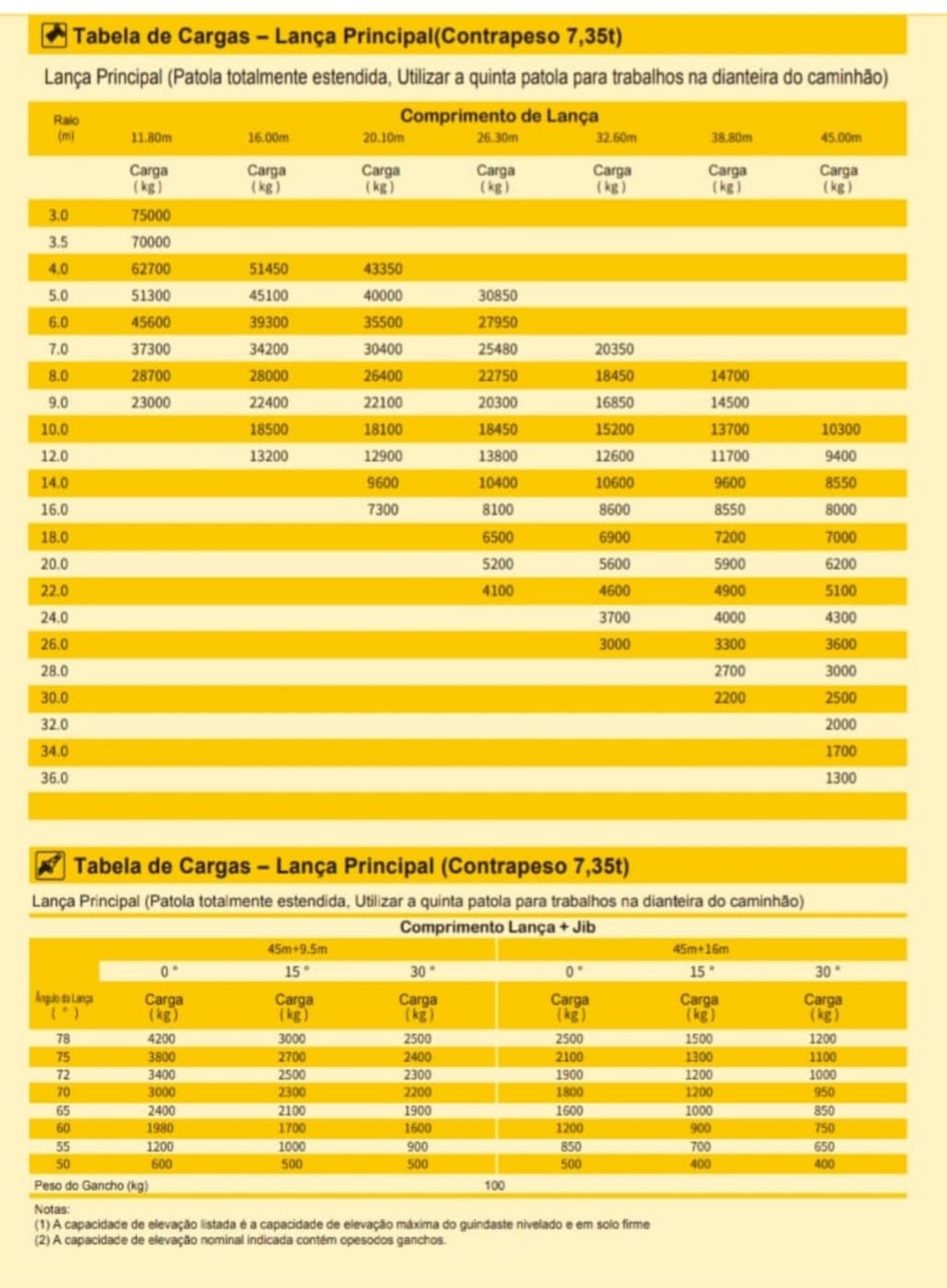 grafico guindaste BR750