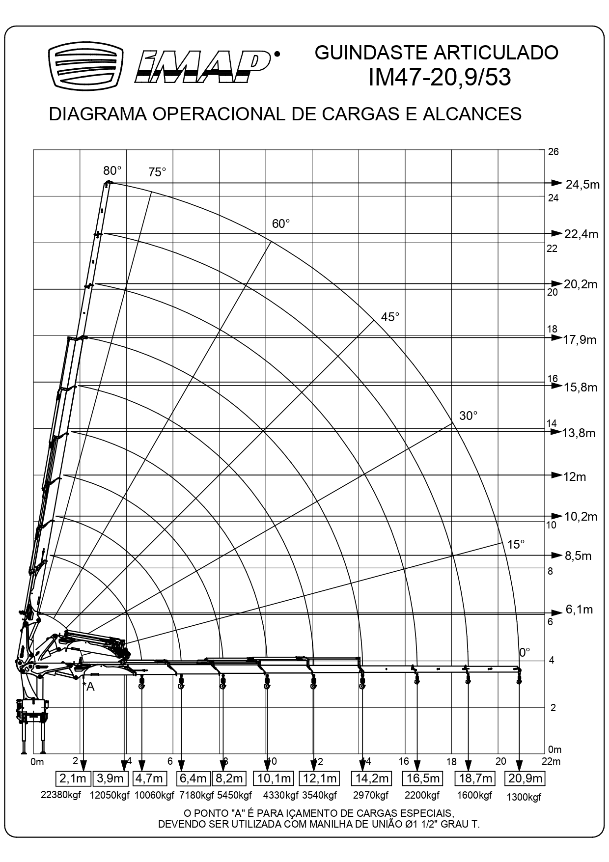 grafico do im 47 53